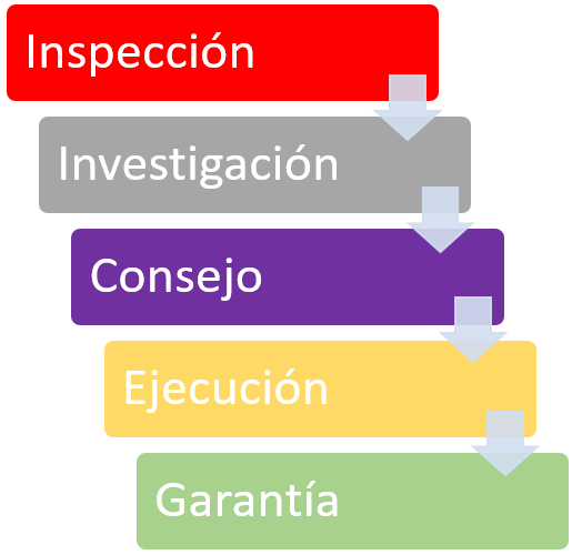 Sobre nosotros El especialista en control de humedad Dry Works